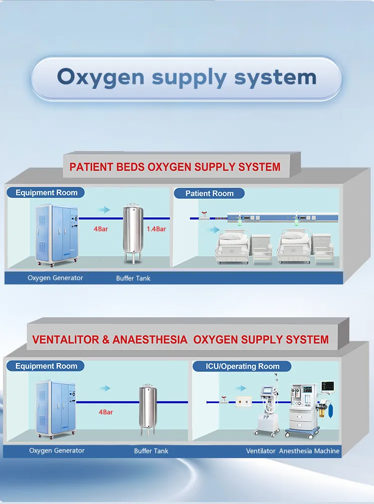 кислородный концентратор JAY-20-4 (4)