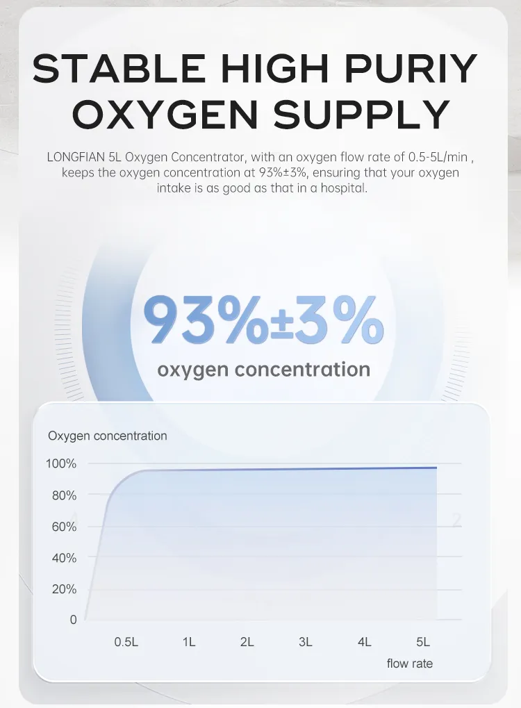 5L oxygen concentrator (2)