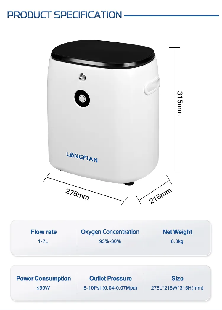 Медицинский и бытовой (3)