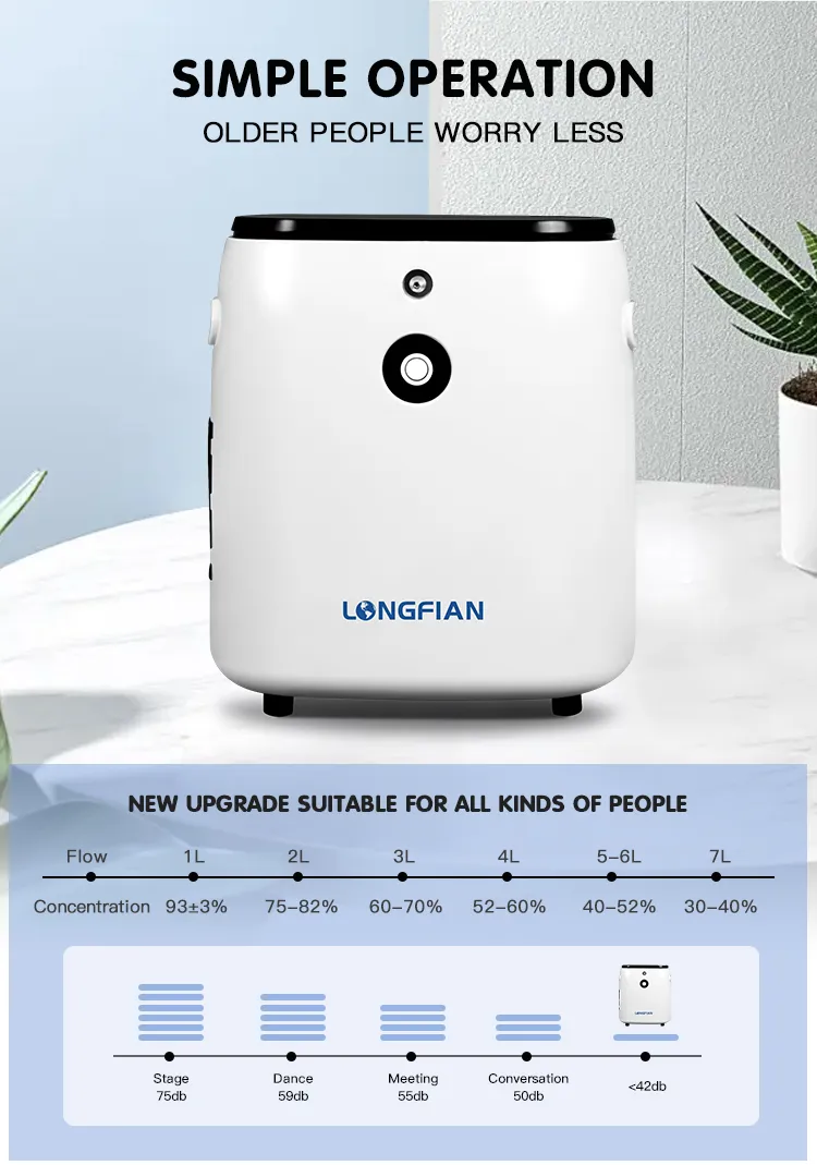 Медицинский и бытовой (6)