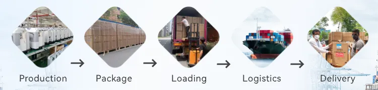 Производственный процесс