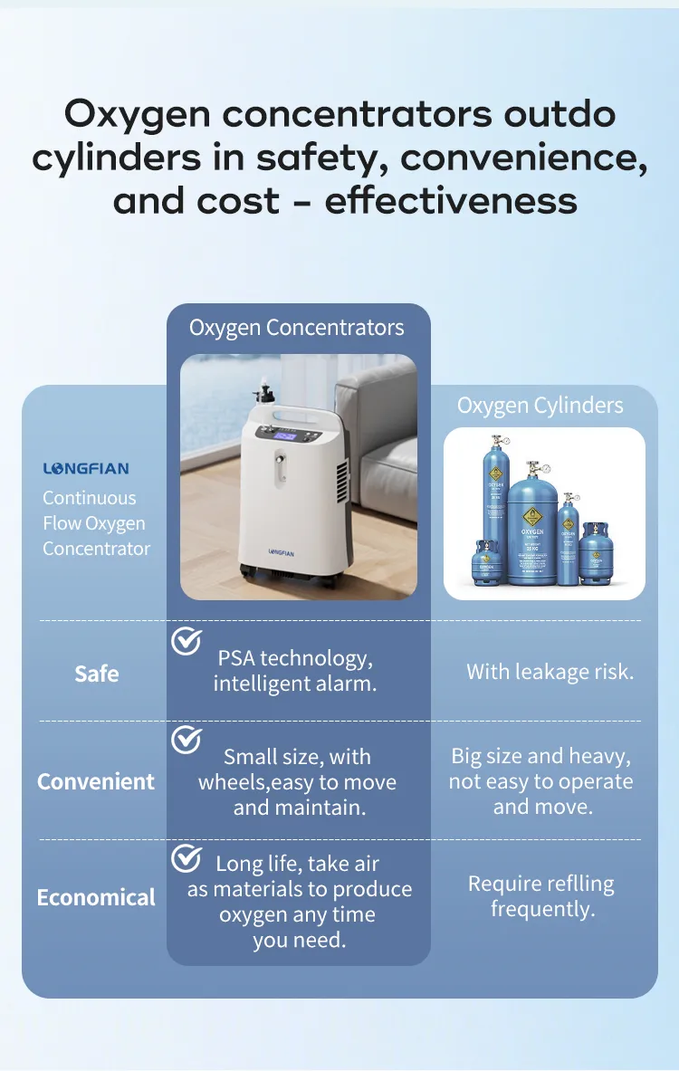 кислородный концентратор JAY-5DW (3)